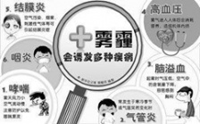 霧霾對人體健康的危害有哪些？